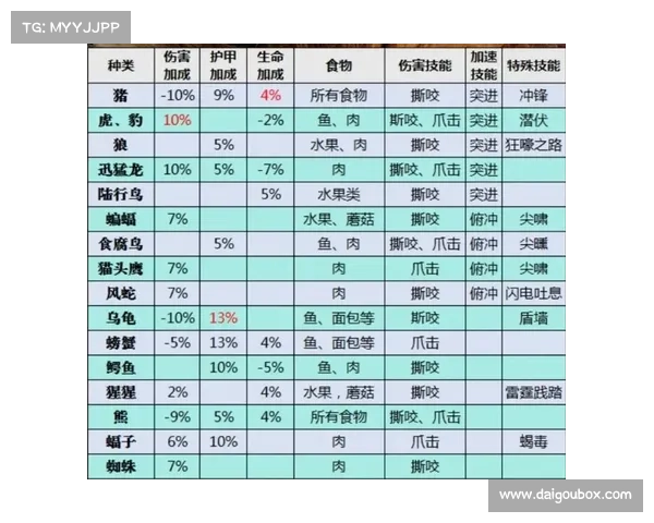 魔兽世界怀旧服攻速提升指南